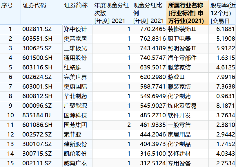 图片来源：Wind