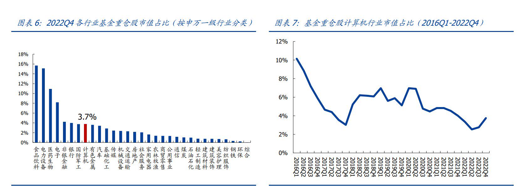 数据来源:iFinD，国盛证券研究所