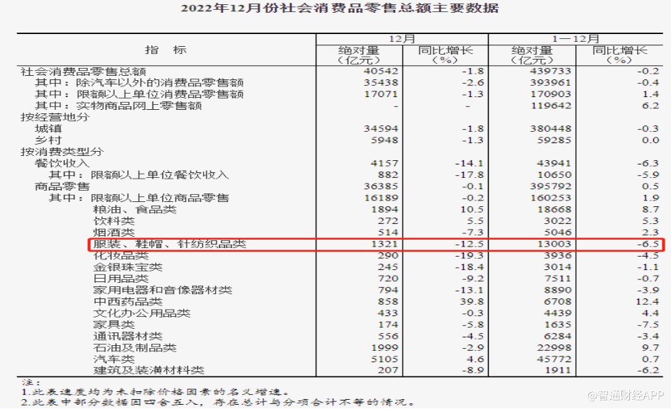 数据来源：国家统计局