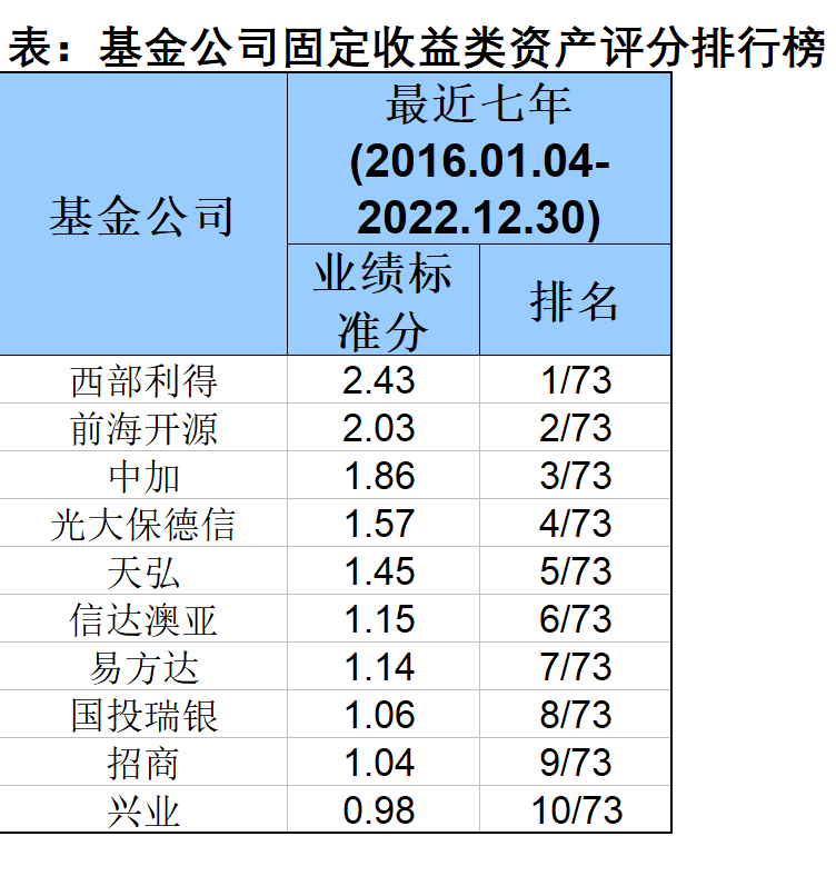 数据来源：海通证券