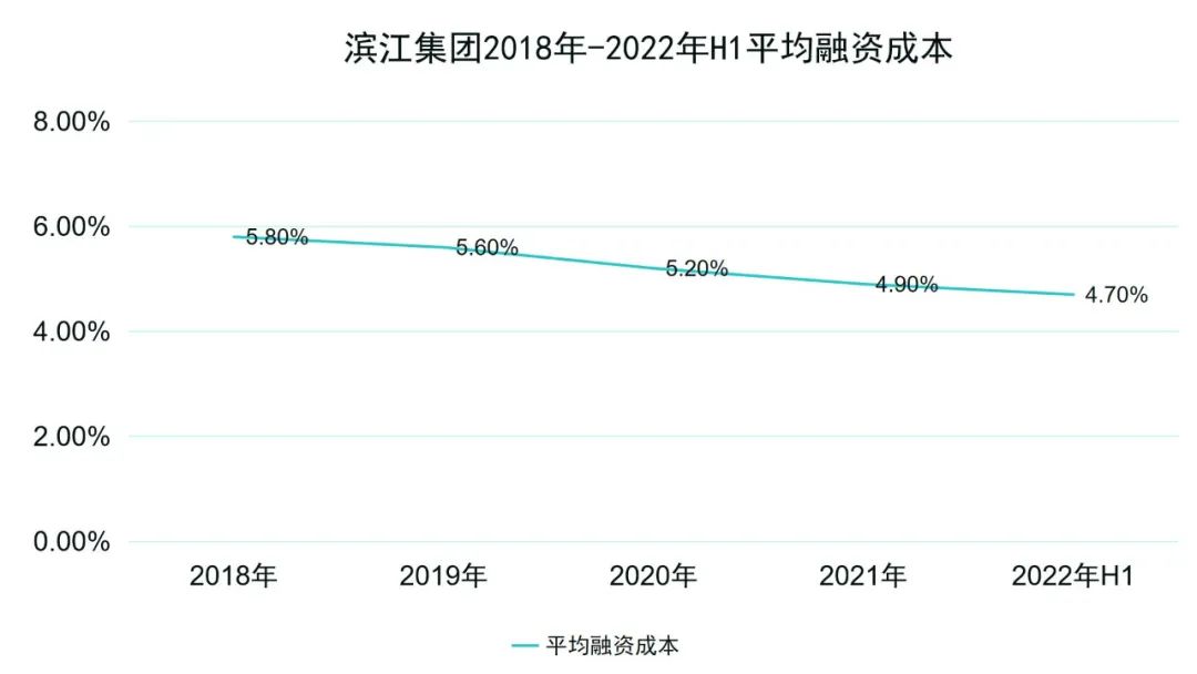 数据来源：企业财报、观点指数整理