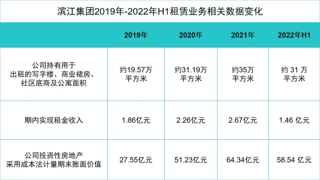 数据来源：企业财报、观点指数整理