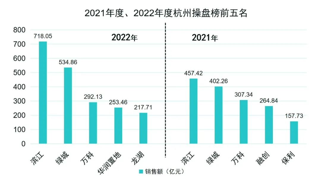 数据来源：透明售房网、观点指数整理