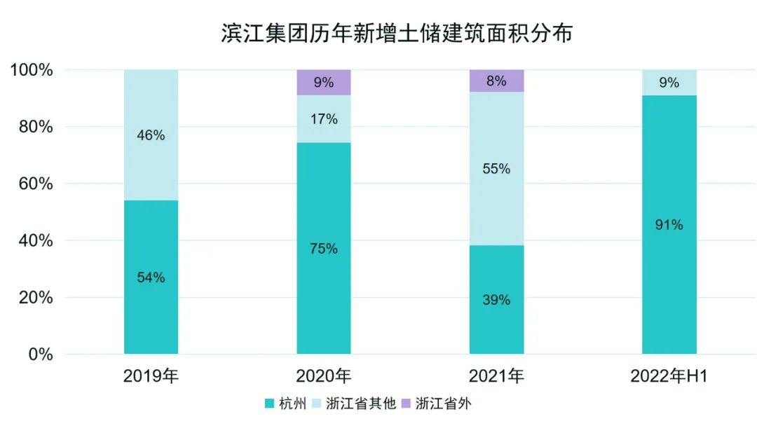 数据来源：企业财报、观点指数整理