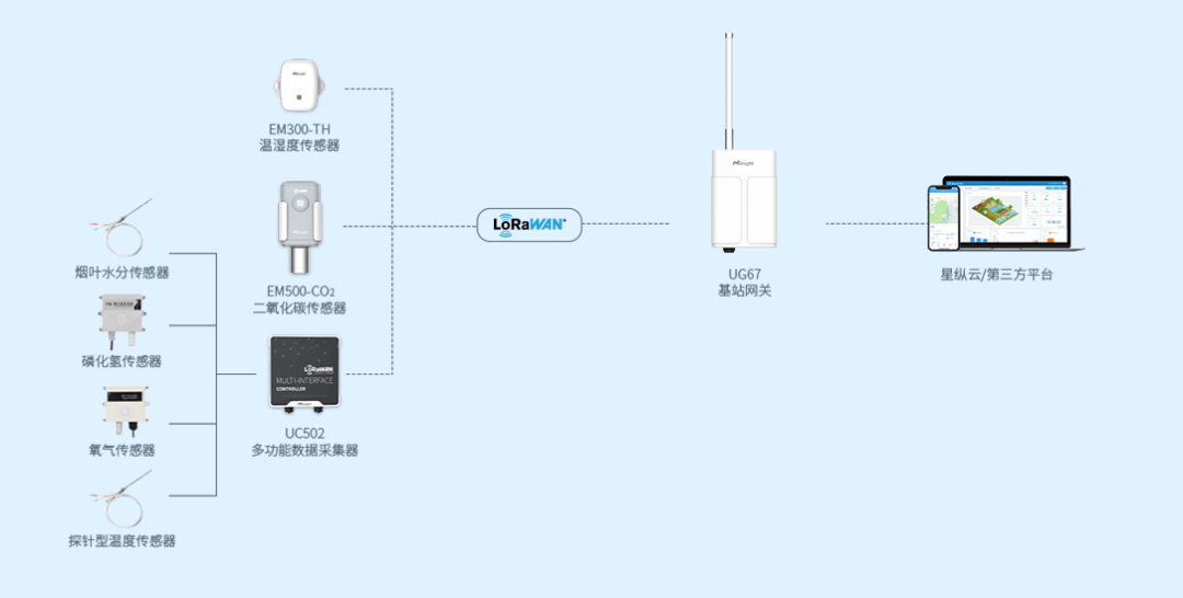 方案拓扑图