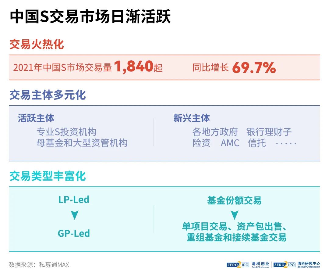 十大趋势,盘点2022年中国股权投资市场这一年|基金_新浪财经_新浪网