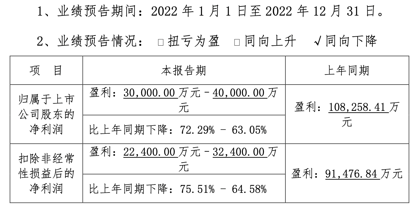 数据来源：拉卡拉2022年度业绩预告