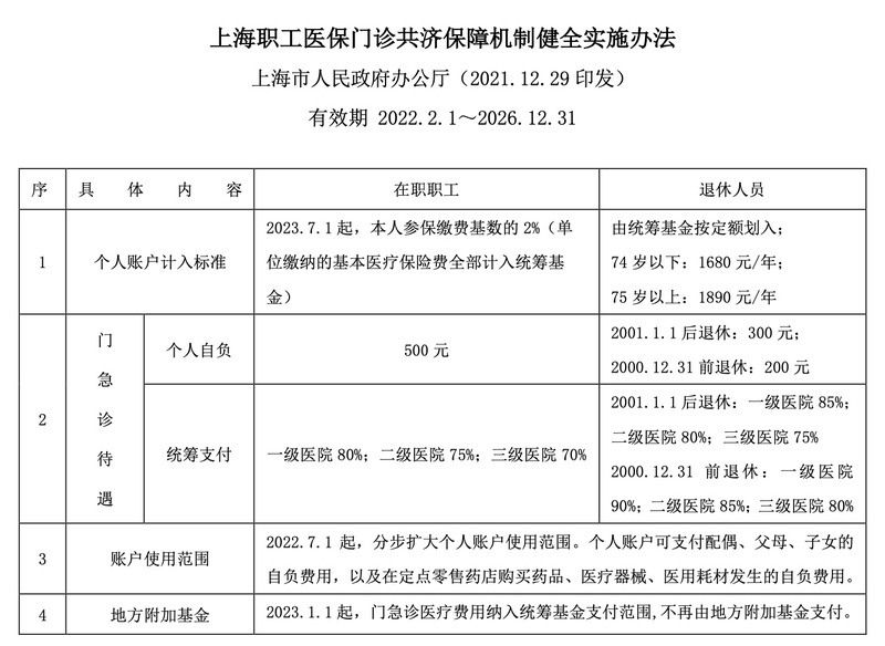 △上海辟谣平台“修订”了网传表格，供网友参考。
