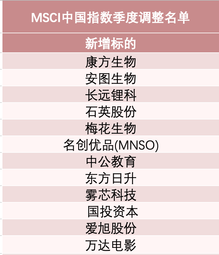 来源：MSCI官网