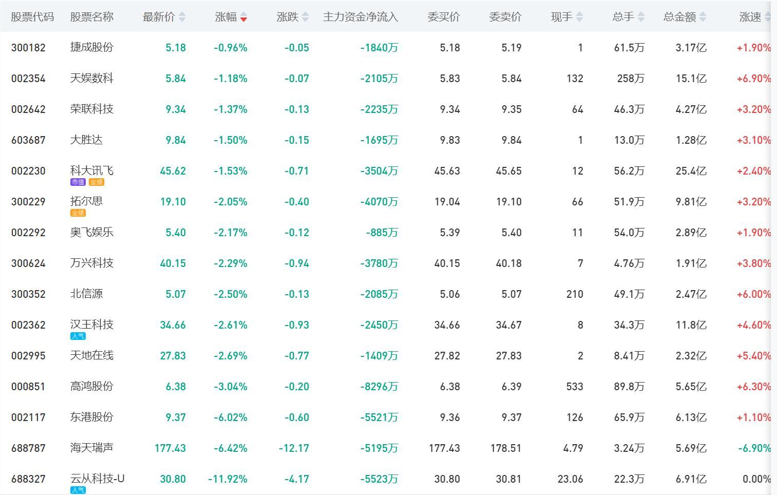 （图片来自九方智投）