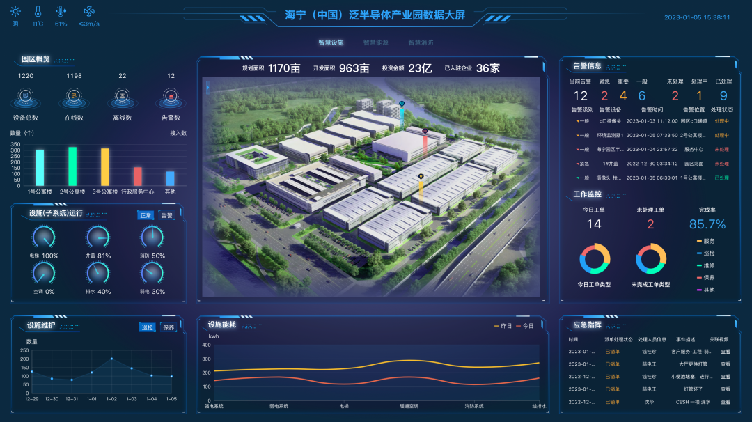 以数字赋能打造智慧产业园区|中国联通|海宁市|产业园_新浪科技_新浪