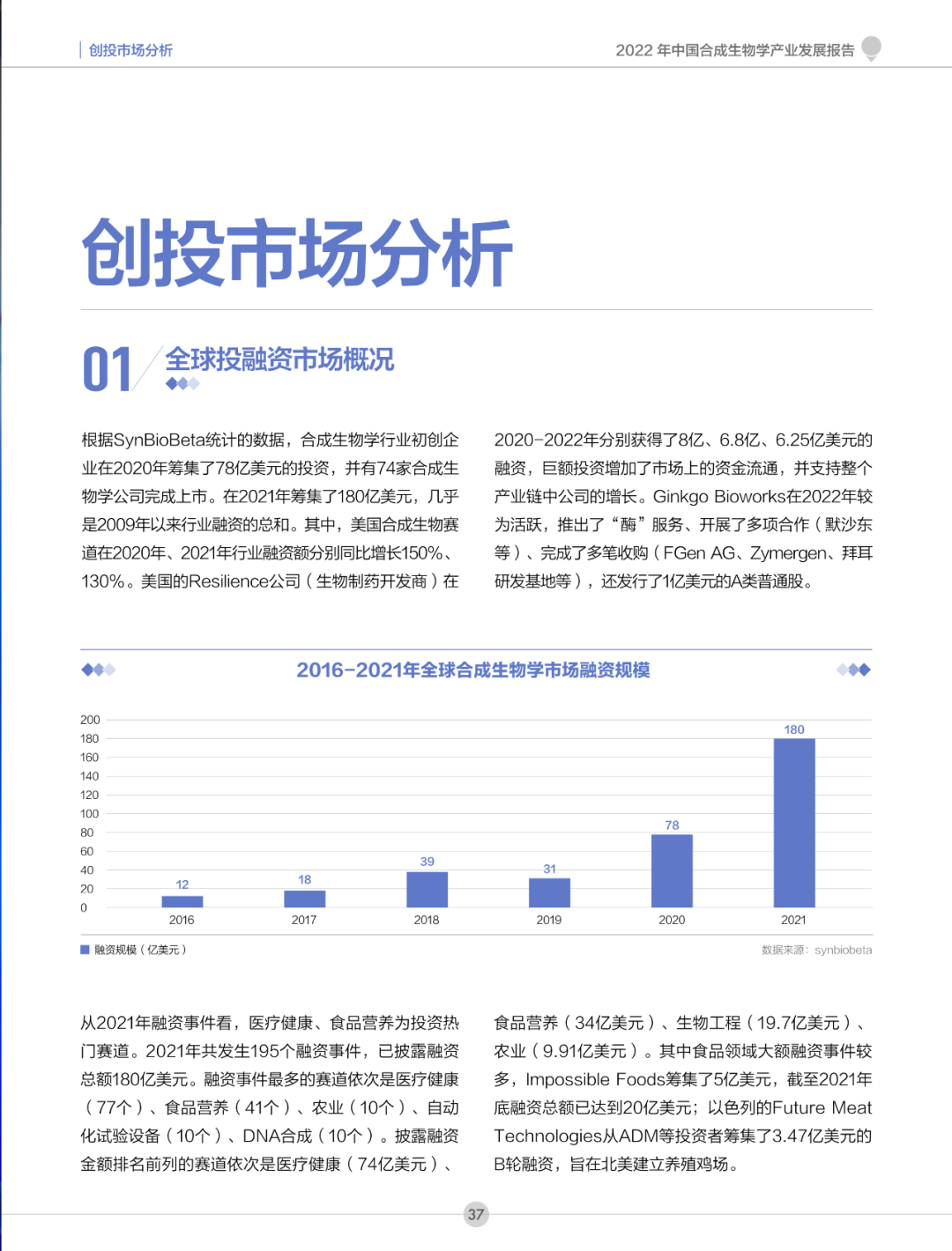 2022年中国合成生物学产业发展报告(全)|合成生物学_新浪财经_新浪网
