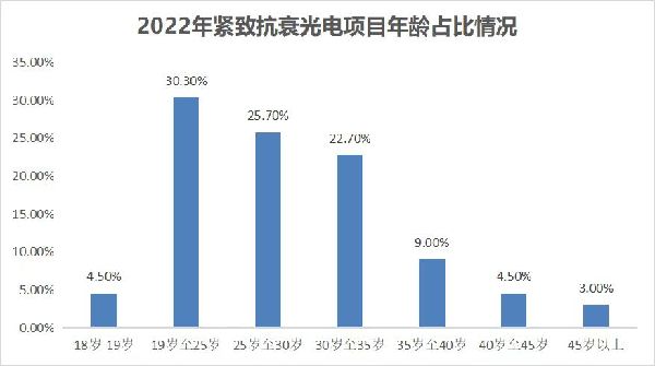 数据来源：新氧数据颜究院