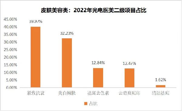 数据来源：新氧数据颜究院