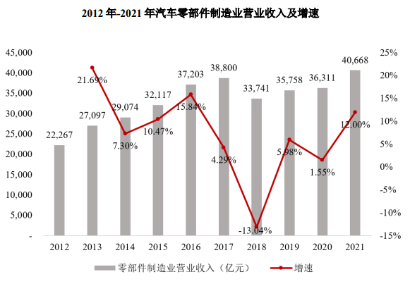 （数据来源：国家统计局）