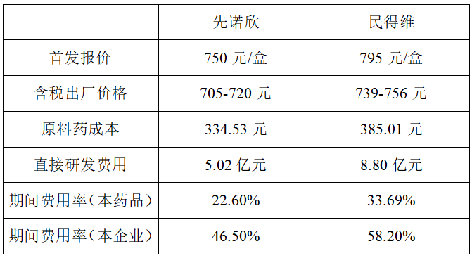 数据来源：北京市及四川省医疗保障局官网