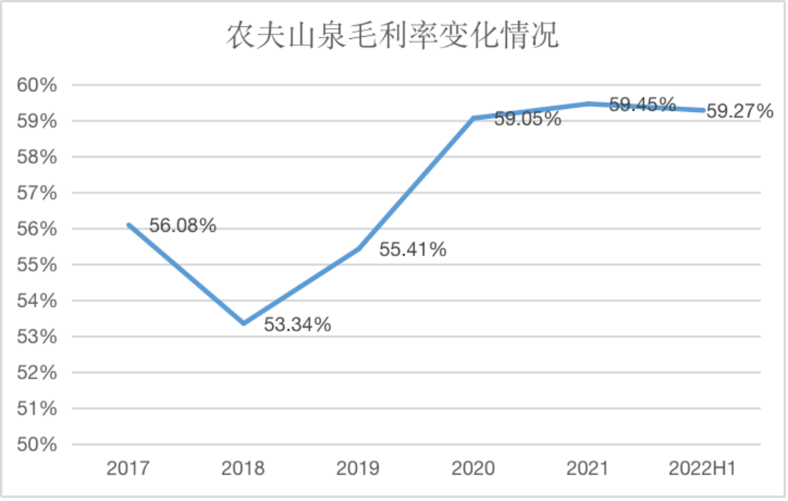 来源：企业财报、红星资本局