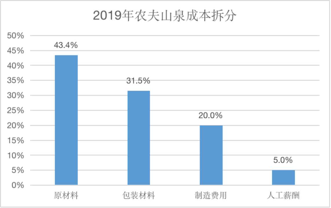 来源：招股书、红星资本局