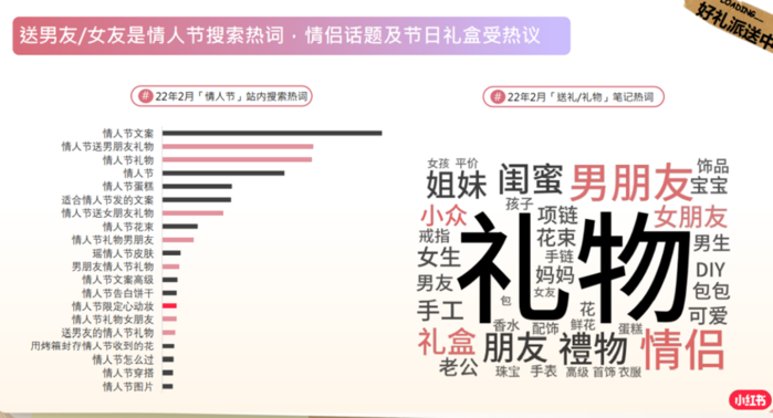 （图片来源：小红书官方数据）