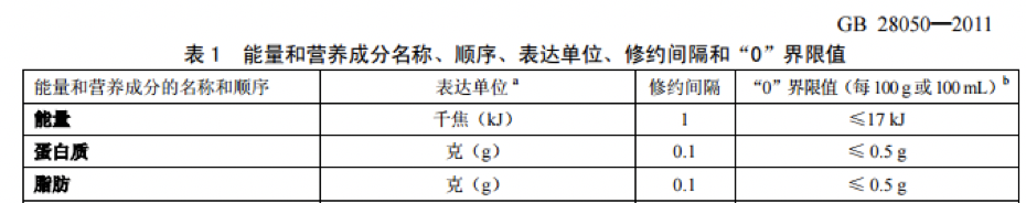 图片来源：《预包装食品营养标签通则》截图