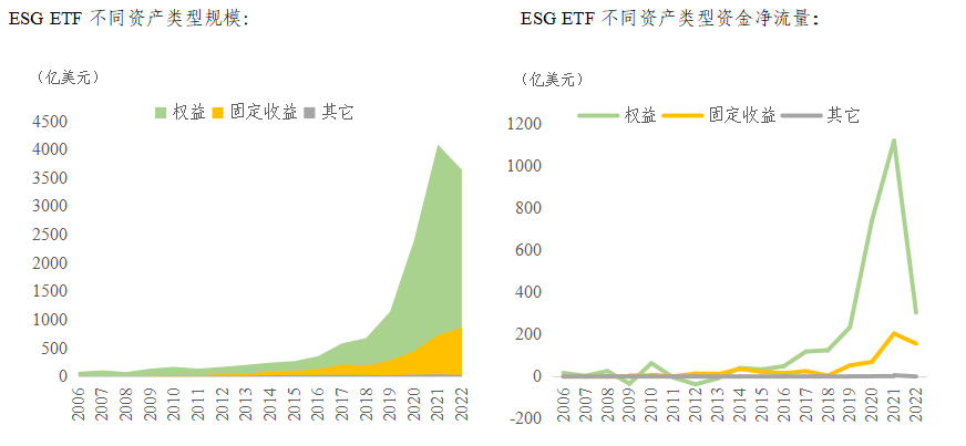 数据来源：Bloomberg，中证指数公司