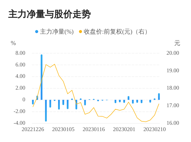 10阅读