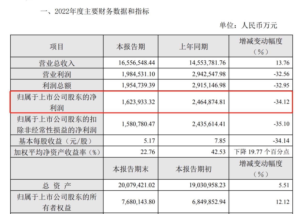 来源：万华化学业绩快报