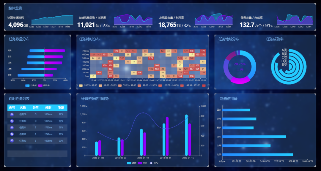 数据中心监控大屏