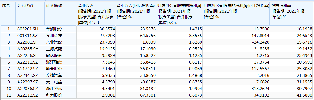 （数据来源：Wind）