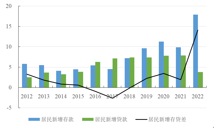 费力开头:中国人民银行;国度资产欠债表接头中心