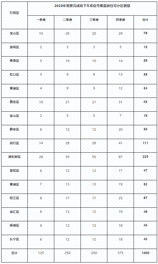 来源：上海一网通办总门户