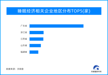 办公用品：天眼新知 |乘复苏之风而来  2023年开工季大有可为