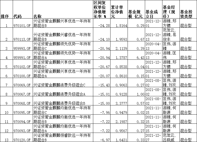 数据来源：同花顺（规模截止日期：2022年12月31日） 