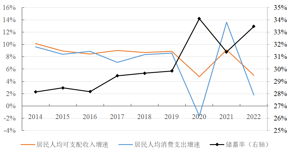 费力开头:国度统计局;国度资产欠债表接头中心
