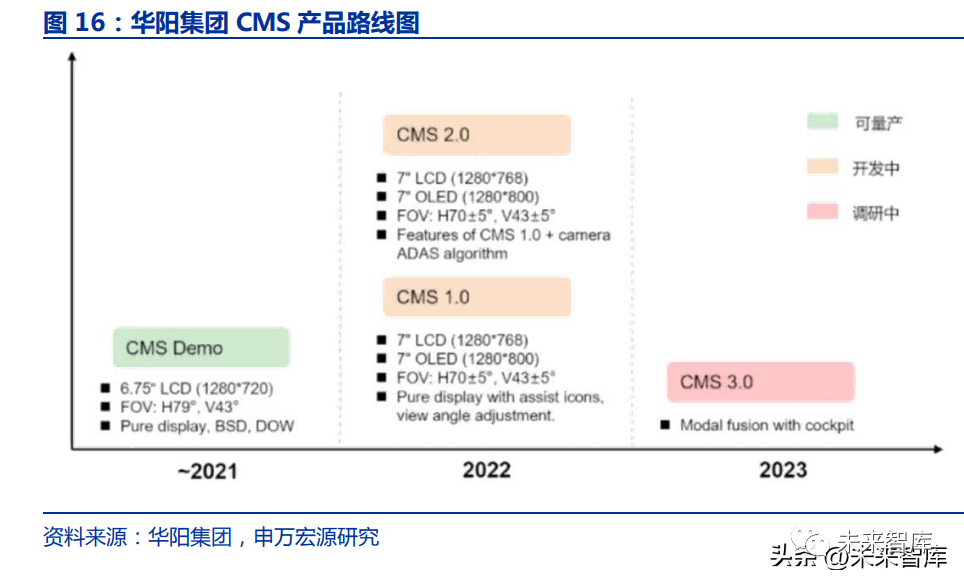 哪个CMS系统适合做SEO 提升SEO效率必选的五款AISEO软件