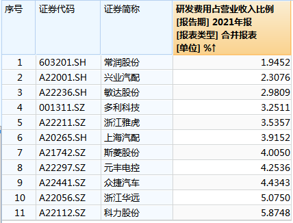 （数据来源：Wind数据）