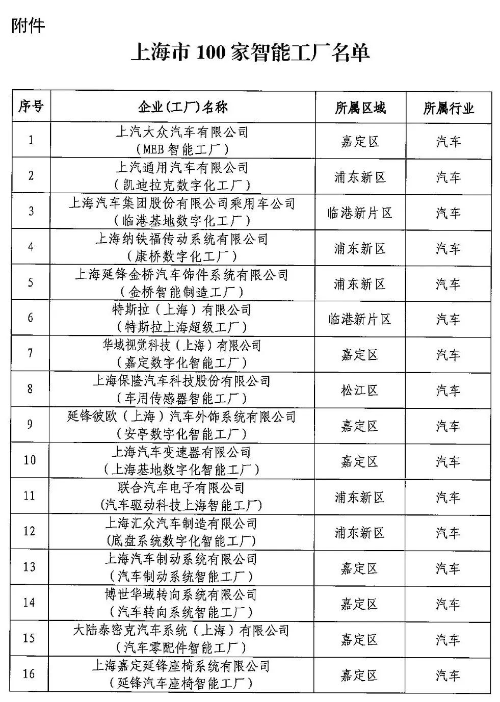 来源：上海经信委