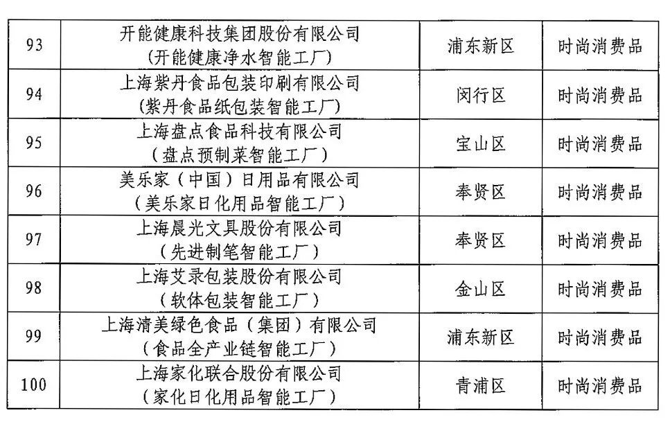 来源：上海经信委