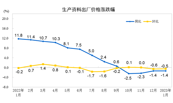 来源：国家统计局