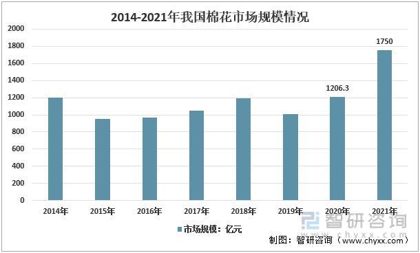 资料来源：智研咨询整理