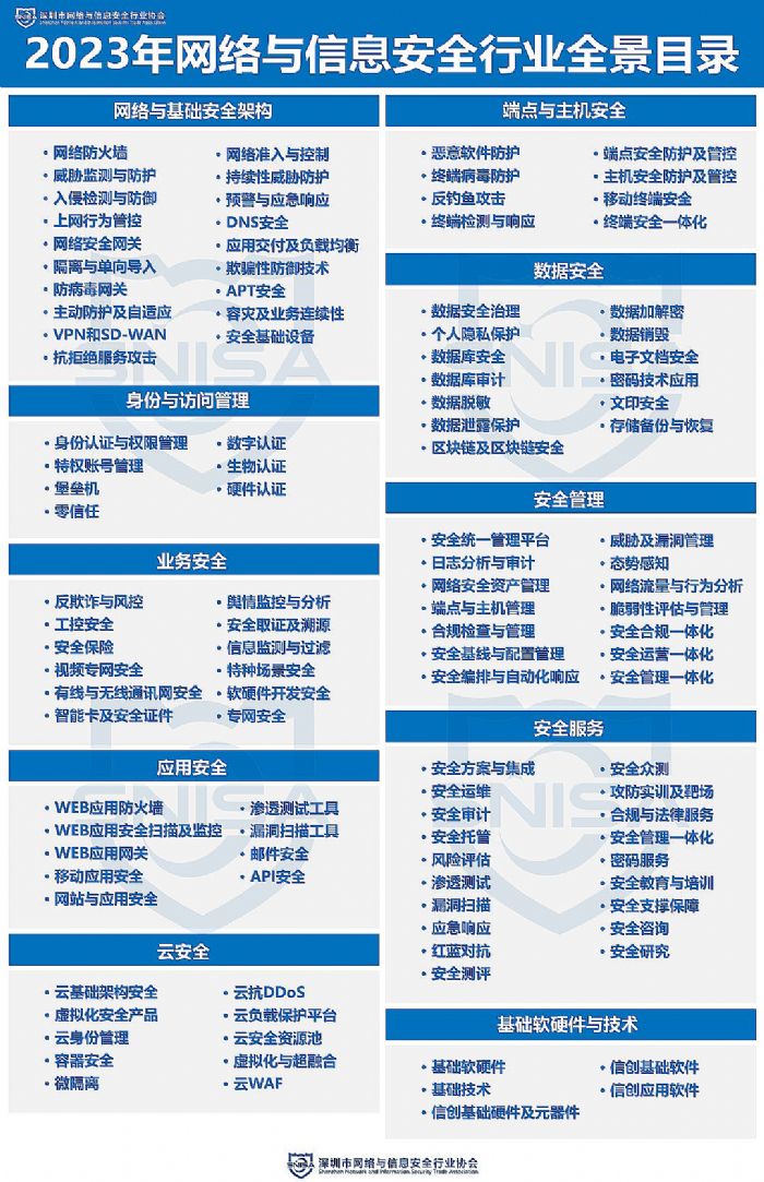 工控：吉方工控实力上榜《2023年网络与信息安全行业全景图》