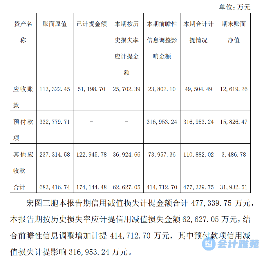 工程预付款大解密 承包发包分包区别