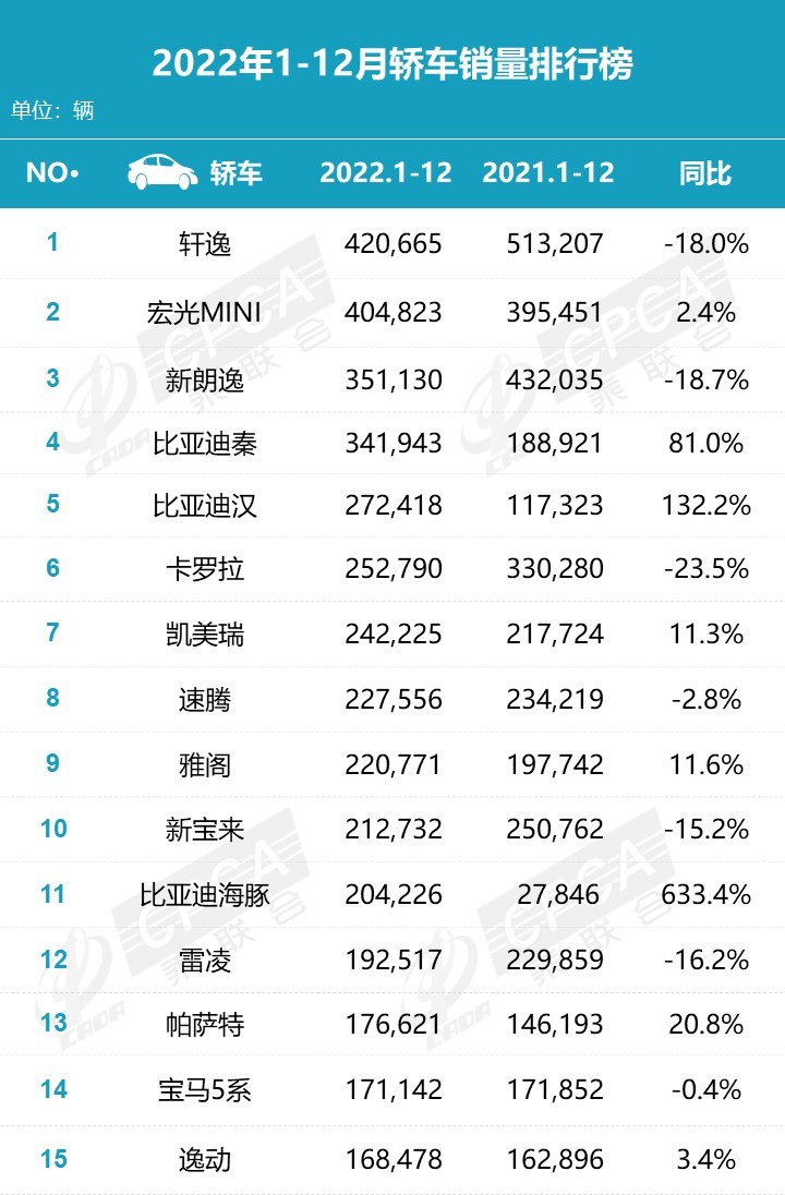 图源：乘联会