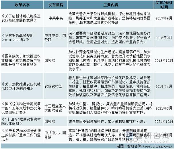 资料来源：智研咨询整理