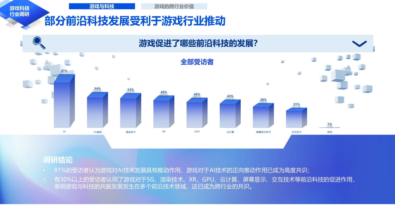 　　《游戏科技能力与科技价值研究报告》