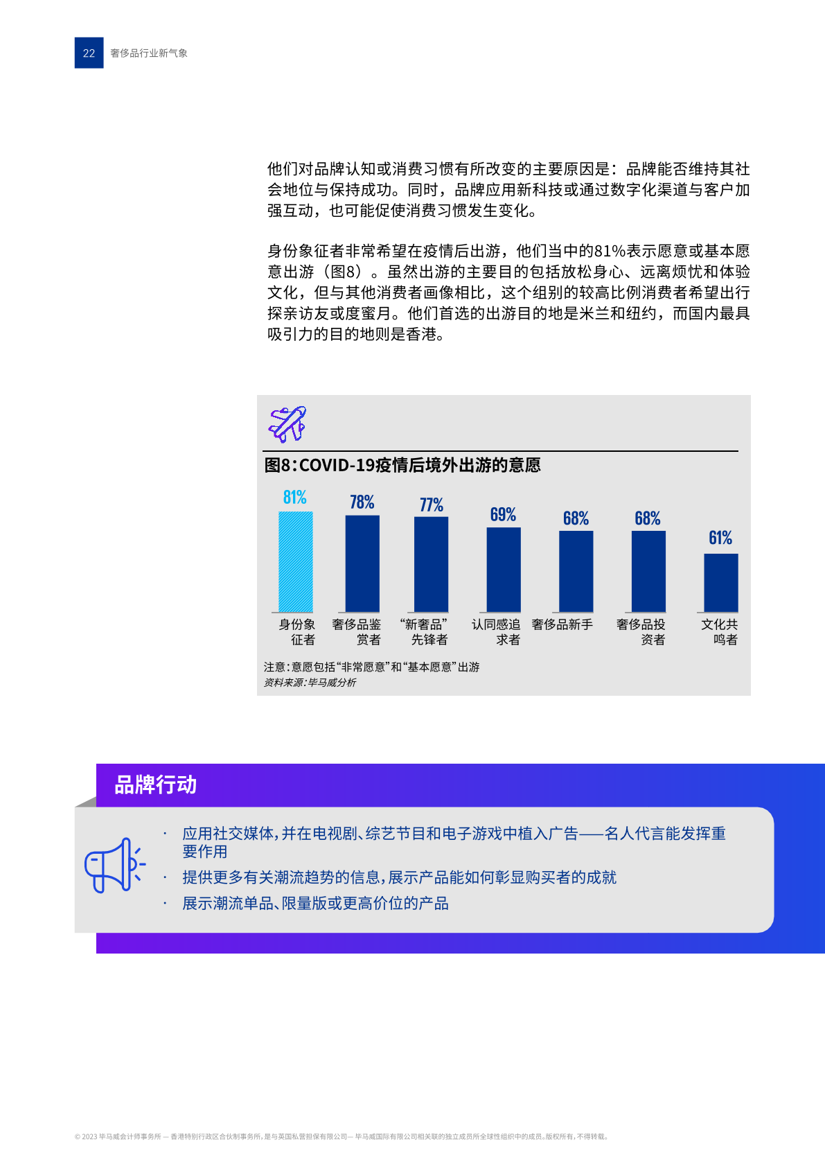 2023年中国奢侈品行业报告