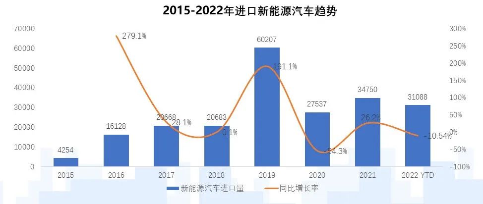 中国汽车流通协会