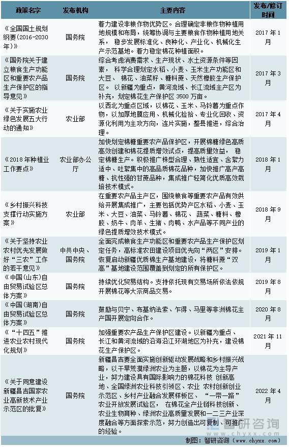 资料来源：智研咨询整理