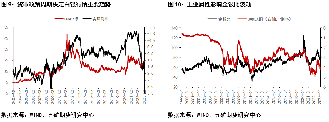 白银价格走势分析 光轴技术突破应用