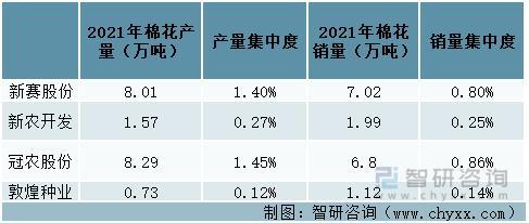 资料来源：智研咨询整理